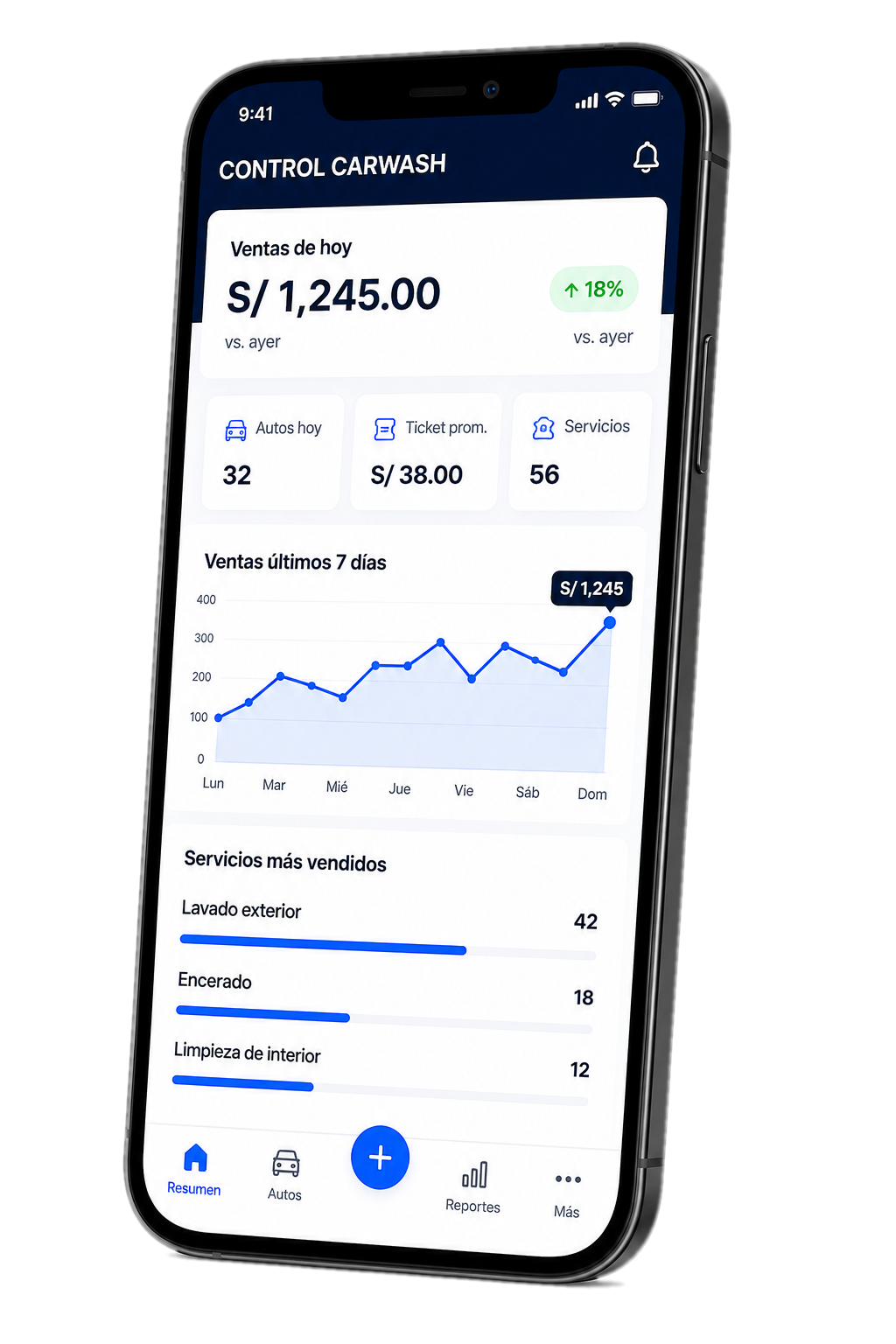 App Control Carwash: ventas del día S/1,245, autos atendidos, ticket promedio, gráfico de ventas y servicios más vendidos