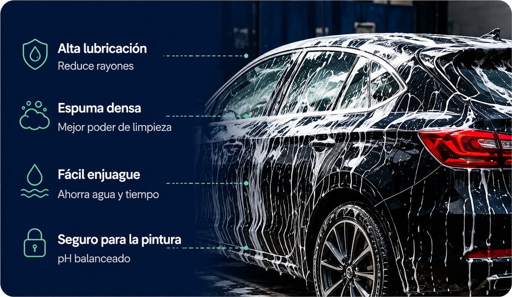 Beneficios del buen shampoo: alta lubricación, espuma densa, fácil enjuague y seguro para la pintura